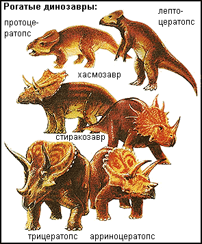 Рогатые динозавры