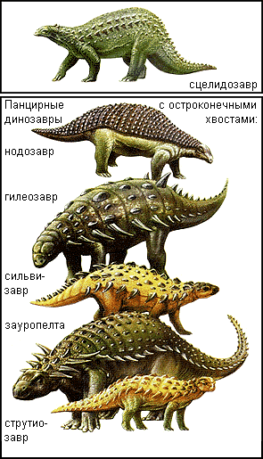 Панцирные динозавры с остроконечными хвостами